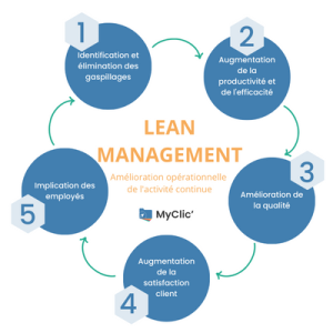 lean management