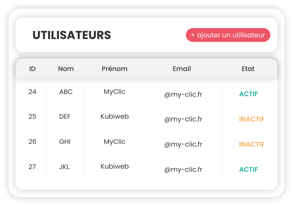 utilisateur CRM