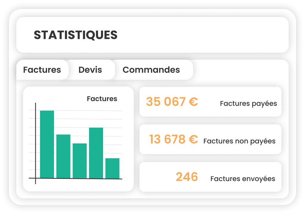 statistiques myclic