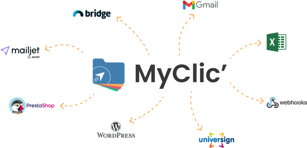 logiciels connectés à un CRM logiciel de gestion Myclic